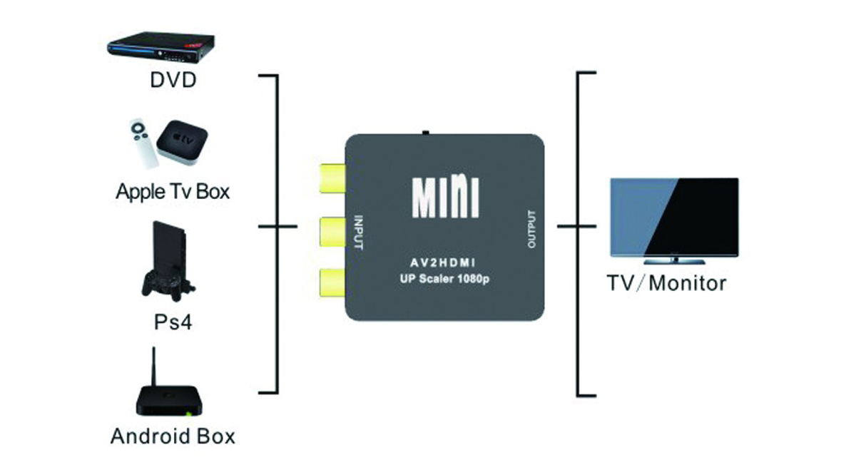 Переходник с av на hdmi Переходник с av на hdmi